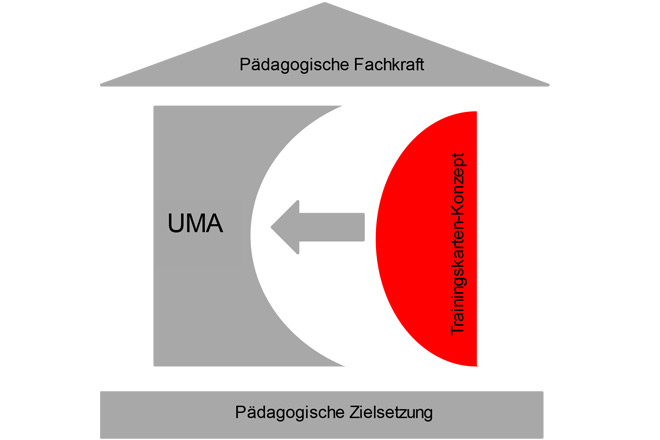 Infografik in Form eines Hauses.